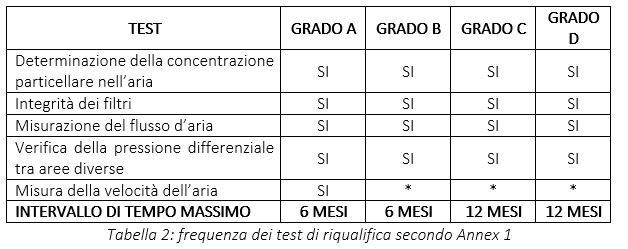 Tabella 2_Annex 1